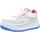 Schoenen Dames Sneakers MTNG C46047 Wit