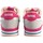 Schoenen Meisjes Allround MTNG Meisjesschoen MUSTANG KIDS 48464 bl.ros Roze