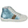 Schoenen Dames Hoge sneakers Meline NKC1151 Blauw / Luipaard