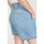 Textiel Dames Korte broeken / Bermuda's Le Temps des Cerises Short van jeans SYDNEY 2 Blauw