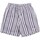 Textiel Jongens Korte broeken / Bermuda's Barbour CSW0010 Blauw