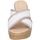 Schoenen Dames Sandalen / Open schoenen Cinzia-Soft BC925 Wit