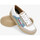 Schoenen Dames Sneakers Morrison DYLAN Multicolour